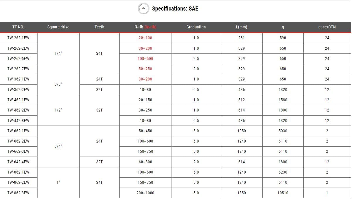 125-craftsman-torque-wrench-1-2-drive-50-250-ft-lb-cmmt99434-8.jpg CRAFTSMAN Torque Wrench, 1/2" Drive, 50-250 FT-LB (CMMT99434)