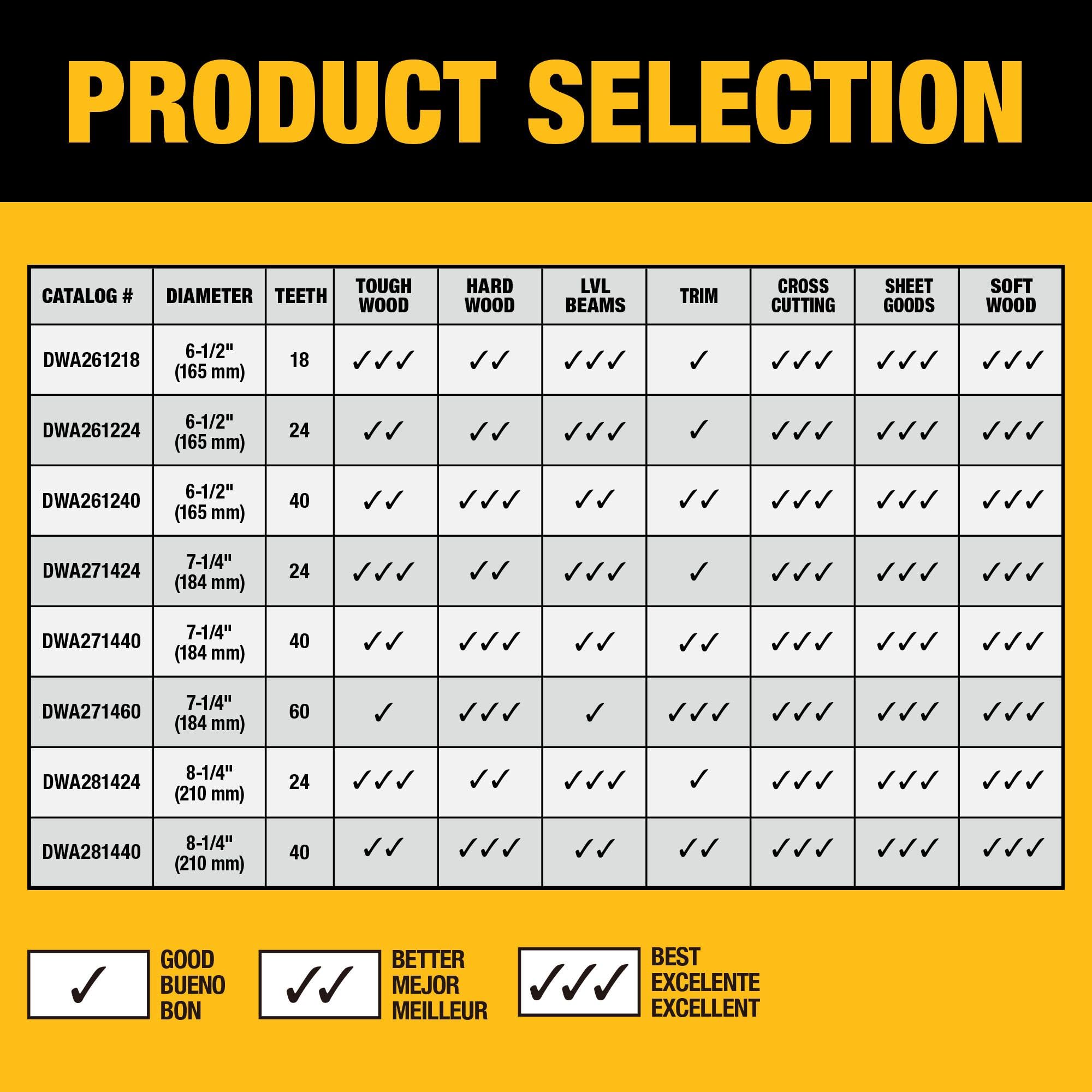 247-dewalt-8-1-4-in.-40t-circular-saw-blade-dwa281440-8.jpg DEWALT 8-1/4 in. 40T Circular Saw Blade (DWA281440)