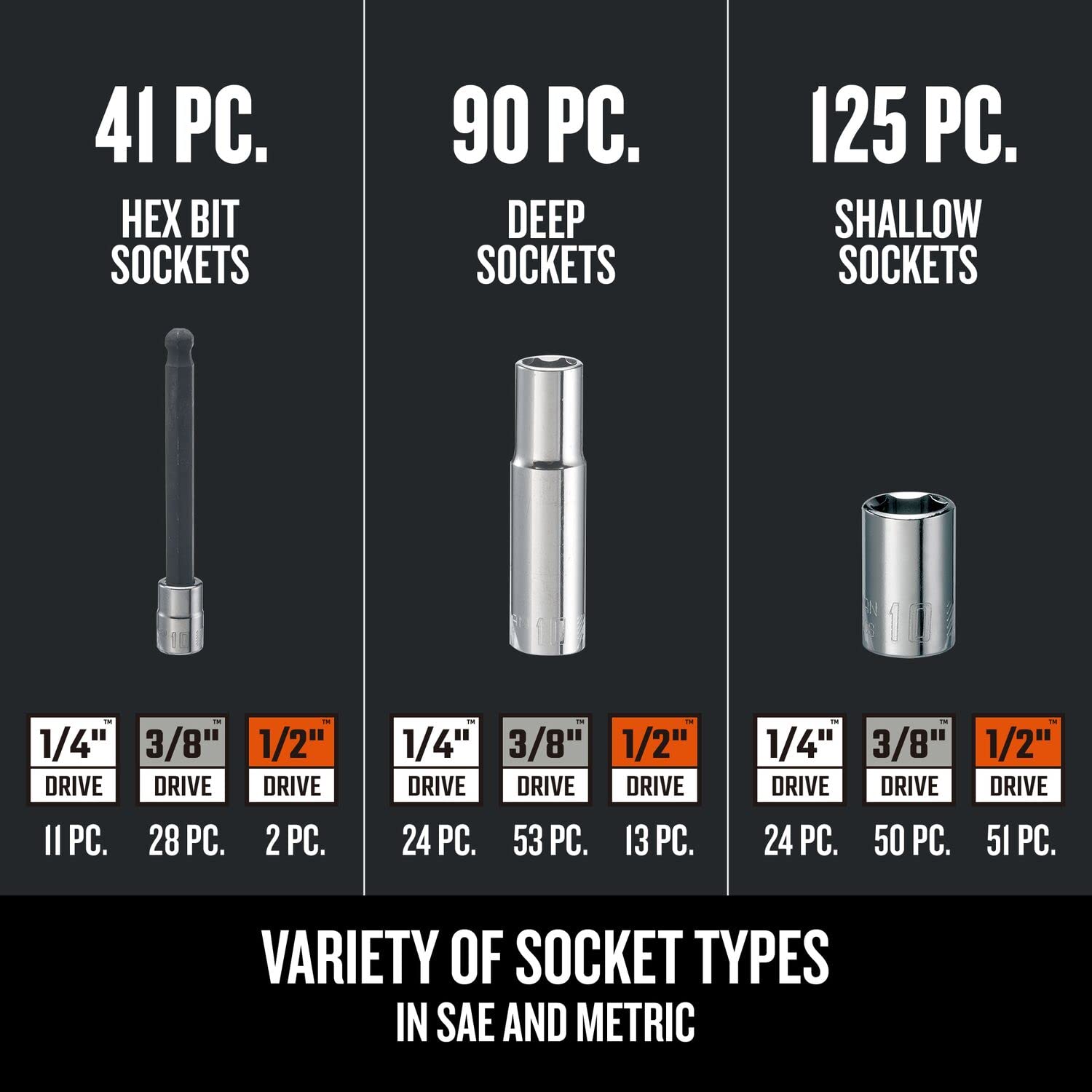 393-craftsman-299-piece-socket-set-includes-deep-shallow-sockets-hex-torx-slotted-phillips-bits-5.jpg CRAFTSMAN 299-Piece Socket Set, Includes Deep, Shallow Sockets, Hex, Torx, Slotted, Phillips Bits